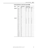 Preview for 129 page of Allen-Bradley 22C-B012N103 User Manual