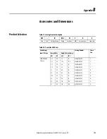 Preview for 131 page of Allen-Bradley 22C-B012N103 User Manual