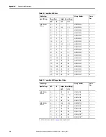 Preview for 132 page of Allen-Bradley 22C-B012N103 User Manual