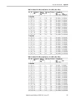 Preview for 133 page of Allen-Bradley 22C-B012N103 User Manual