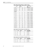 Preview for 134 page of Allen-Bradley 22C-B012N103 User Manual