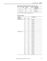 Preview for 135 page of Allen-Bradley 22C-B012N103 User Manual