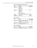 Preview for 137 page of Allen-Bradley 22C-B012N103 User Manual