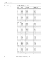 Preview for 138 page of Allen-Bradley 22C-B012N103 User Manual