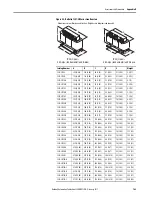 Preview for 147 page of Allen-Bradley 22C-B012N103 User Manual