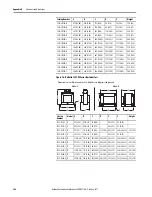 Preview for 148 page of Allen-Bradley 22C-B012N103 User Manual