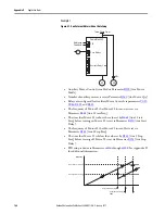 Preview for 168 page of Allen-Bradley 22C-B012N103 User Manual