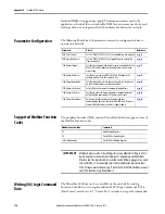 Preview for 172 page of Allen-Bradley 22C-B012N103 User Manual