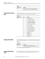 Preview for 174 page of Allen-Bradley 22C-B012N103 User Manual