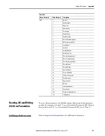 Preview for 175 page of Allen-Bradley 22C-B012N103 User Manual