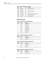 Preview for 178 page of Allen-Bradley 22C-B012N103 User Manual