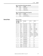 Preview for 179 page of Allen-Bradley 22C-B012N103 User Manual