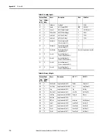 Preview for 180 page of Allen-Bradley 22C-B012N103 User Manual