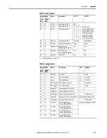 Preview for 181 page of Allen-Bradley 22C-B012N103 User Manual