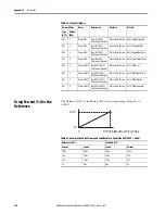 Preview for 182 page of Allen-Bradley 22C-B012N103 User Manual