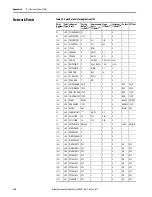 Preview for 186 page of Allen-Bradley 22C-B012N103 User Manual