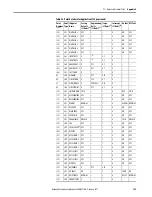 Preview for 187 page of Allen-Bradley 22C-B012N103 User Manual