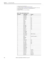 Preview for 188 page of Allen-Bradley 22C-B012N103 User Manual