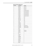 Preview for 189 page of Allen-Bradley 22C-B012N103 User Manual