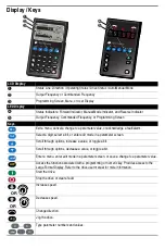 Preview for 2 page of Allen-Bradley 22HIM-QR001 Quick Reference