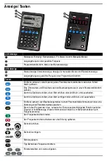 Preview for 4 page of Allen-Bradley 22HIM-QR001 Quick Reference