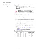 Preview for 20 page of Allen-Bradley 23PFC Hardware Service Manual