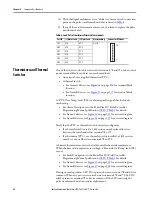 Preview for 28 page of Allen-Bradley 23PFC Hardware Service Manual