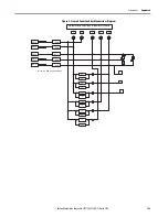 Предварительный просмотр 123 страницы Allen-Bradley 23PFC Hardware Service Manual