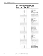 Предварительный просмотр 134 страницы Allen-Bradley 23PFC Hardware Service Manual