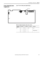 Предварительный просмотр 135 страницы Allen-Bradley 23PFC Hardware Service Manual