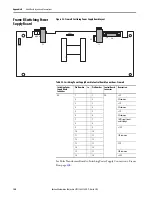 Предварительный просмотр 140 страницы Allen-Bradley 23PFC Hardware Service Manual