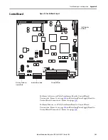 Предварительный просмотр 141 страницы Allen-Bradley 23PFC Hardware Service Manual