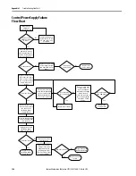 Предварительный просмотр 144 страницы Allen-Bradley 23PFC Hardware Service Manual