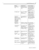 Предварительный просмотр 57 страницы Allen-Bradley 2707-MVH232 User Manual