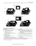 Предварительный просмотр 15 страницы Allen-Bradley 2711P-B10C4A8 User Manual