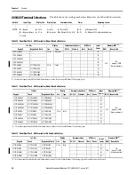 Предварительный просмотр 20 страницы Allen-Bradley 2711P-B10C4A8 User Manual