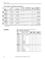 Предварительный просмотр 22 страницы Allen-Bradley 2711P-B10C4A8 User Manual