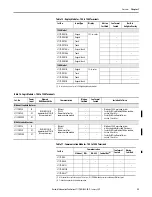 Предварительный просмотр 23 страницы Allen-Bradley 2711P-B10C4A8 User Manual