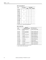 Предварительный просмотр 26 страницы Allen-Bradley 2711P-B10C4A8 User Manual