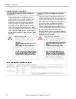 Предварительный просмотр 28 страницы Allen-Bradley 2711P-B10C4A8 User Manual