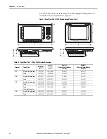 Предварительный просмотр 32 страницы Allen-Bradley 2711P-B10C4A8 User Manual