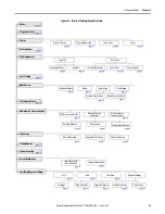 Предварительный просмотр 49 страницы Allen-Bradley 2711P-B10C4A8 User Manual