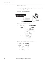 Предварительный просмотр 146 страницы Allen-Bradley 2711P-B10C4A8 User Manual