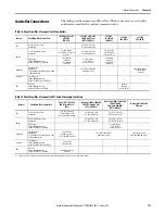 Предварительный просмотр 153 страницы Allen-Bradley 2711P-B10C4A8 User Manual