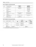 Предварительный просмотр 154 страницы Allen-Bradley 2711P-B10C4A8 User Manual