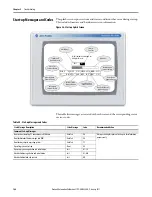 Предварительный просмотр 166 страницы Allen-Bradley 2711P-B10C4A8 User Manual