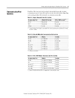 Preview for 21 page of Allen-Bradley 2711P Technical Data Manual