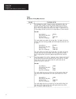 Preview for 18 page of Allen-Bradley 2755-DD1A Product Data