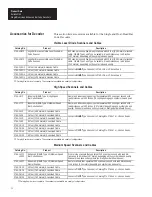 Preview for 32 page of Allen-Bradley 2755-DD1A Product Data