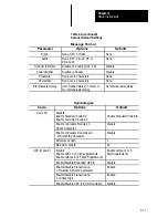 Preview for 35 page of Allen-Bradley 2755-G3-W User Manual